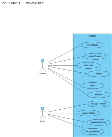 Untitled | Visual Paradigm User-Contributed Diagrams / Designs